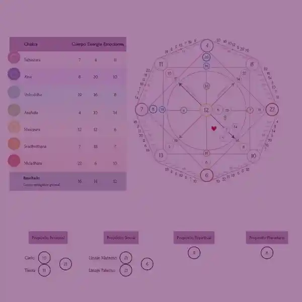 Calculadora gratuita Matriz del Destino
